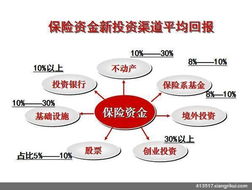 中國(guó)太平投資與客戶分紅產(chǎn)品全面解析 保障與投資回報(bào)并重