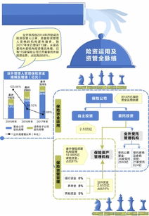 15萬億元險資投管人格局重塑，業外受托機構超百家凸顯多元化投資趨勢
