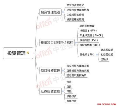 2018中級會計師考點整理 財務管理第六章投資管理思維導圖