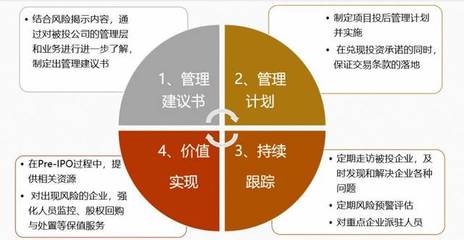 動態丨磐界投資全面深化投后管理機制，助力企業戰略布局，引導企業價值創造