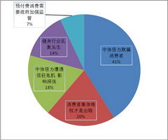 投資管理的藝術 從風險化解到價值創造的實踐路徑