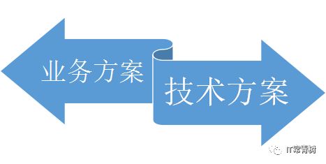 企業IT投資管理的常見困局與解決方案