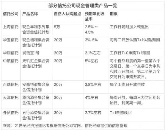 30萬起點年化收益誘人 興業信托產品合規性辨偽正解