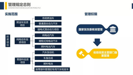 發改委《汽車產業投資管理規定》深入解讀 樁醫生的投資管理路徑
