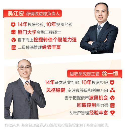 雙鑫資產(chǎn)配置 以確定性應(yīng)對不確定性的投資管理之道