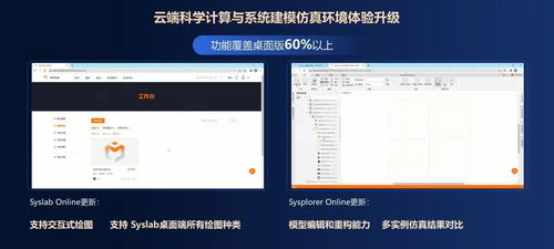 共創(chuàng)先進軟件，驅(qū)動裝備數(shù)字化——同元軟控成功舉辦MWORKS 2023B產(chǎn)品發(fā)布會