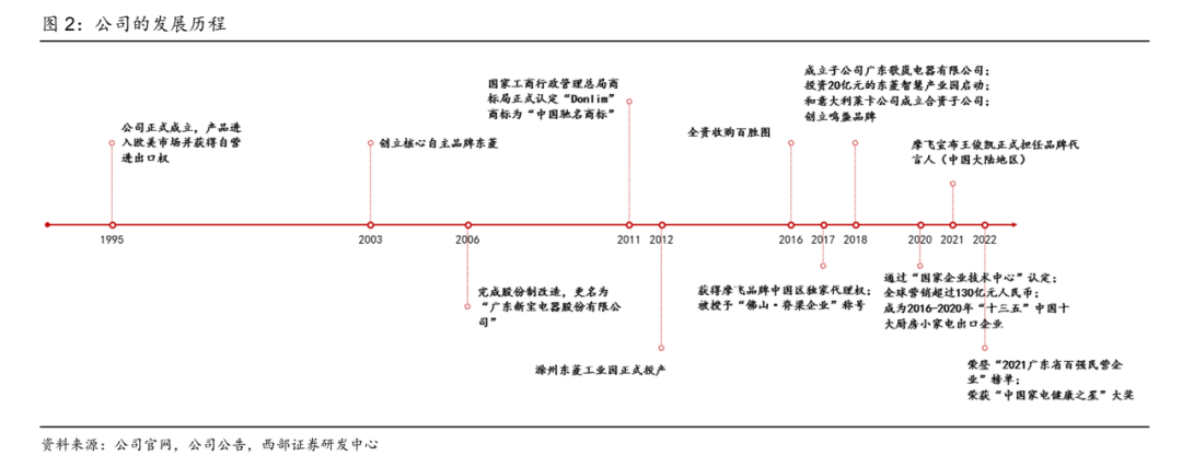 百億代工廠新寶股份 利潤率僅有7%，小家電背后的隱痛